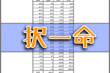 択一命