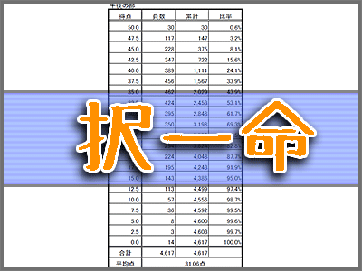 択一命